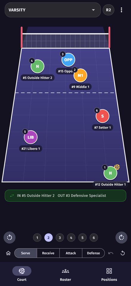 A 6-2 serve rotation with the substitution banner